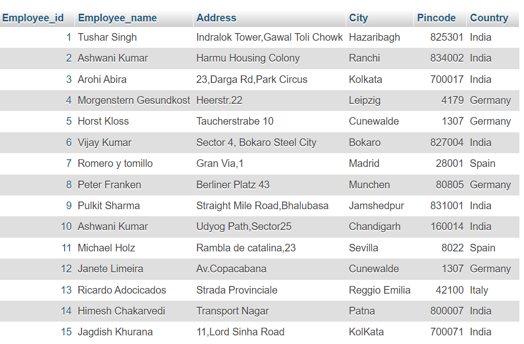 aliases with table